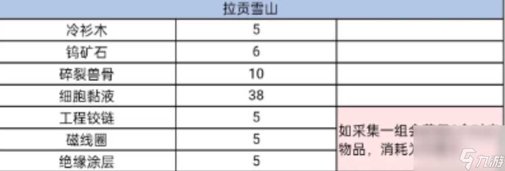 星球重启精力消耗怎么样 星球重启精力消耗表介绍
