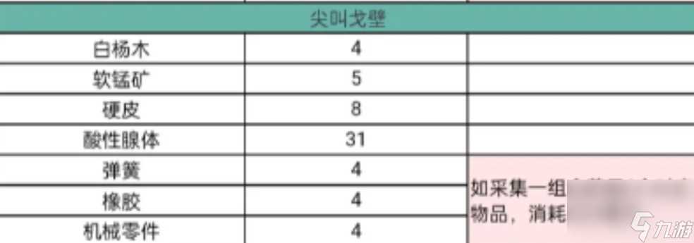 星球重启精力消耗怎么样 星球重启精力消耗表介绍