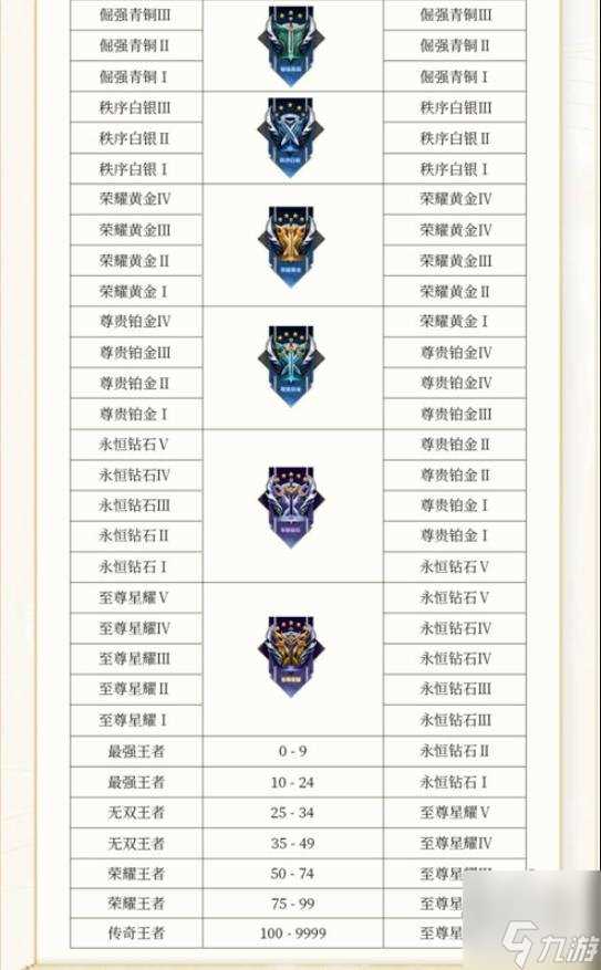 王者荣耀新赛季1.4更新时间 s34赛季更新内容介绍