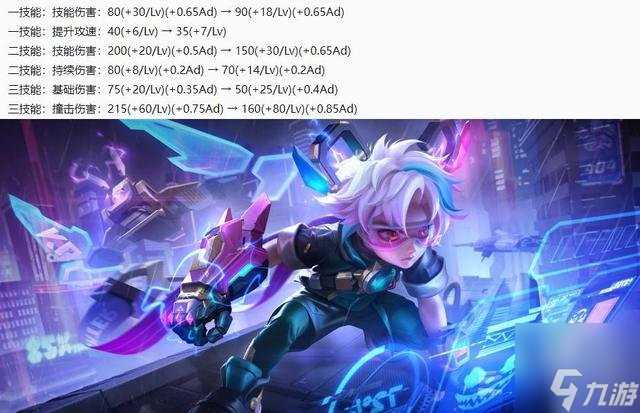 王者荣耀新赛季1.4更新时间 s34赛季更新内容介绍