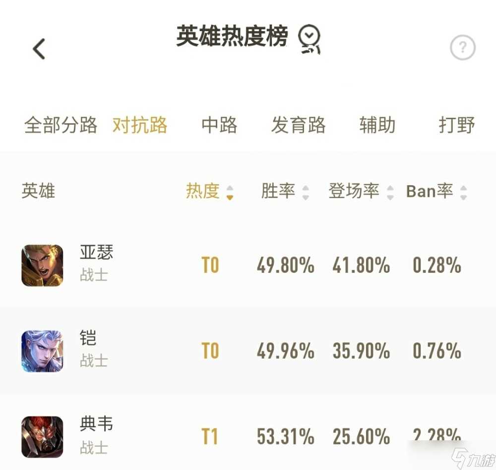 《王者荣耀》新版本对抗路亚瑟玩法 新手玩家的福利