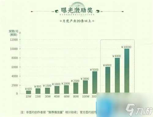 梦幻西游创梦计划怎么玩 创梦计划活动介绍