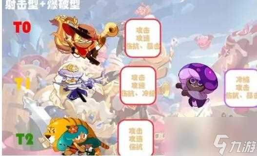 冲呀饼干人王国饼干排名