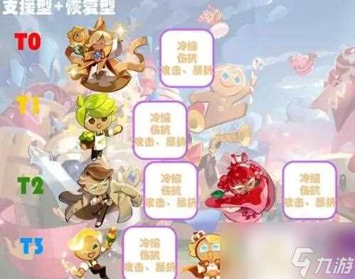 冲呀饼干人王国饼干排名