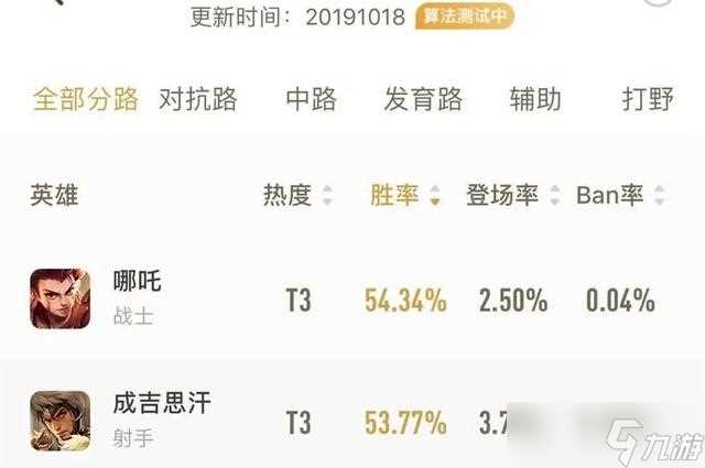 《王者荣耀》S17赛季第一周英雄胜率推荐