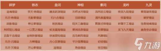 逆水寒手游项链属性解析 各职业项链特级效果排名