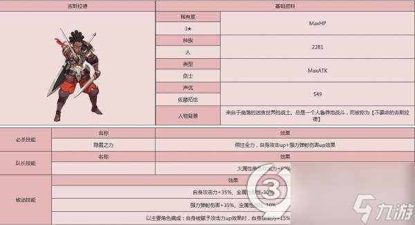 世界弹射物语吉斯拉多怎么样值得练吗 世界弹射物语吉斯拉多人物图鉴  已解决