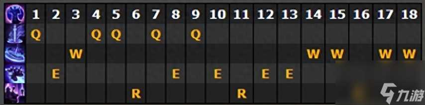 暮光之眼攻略大全 lol手游暮光之眼玩法  干货