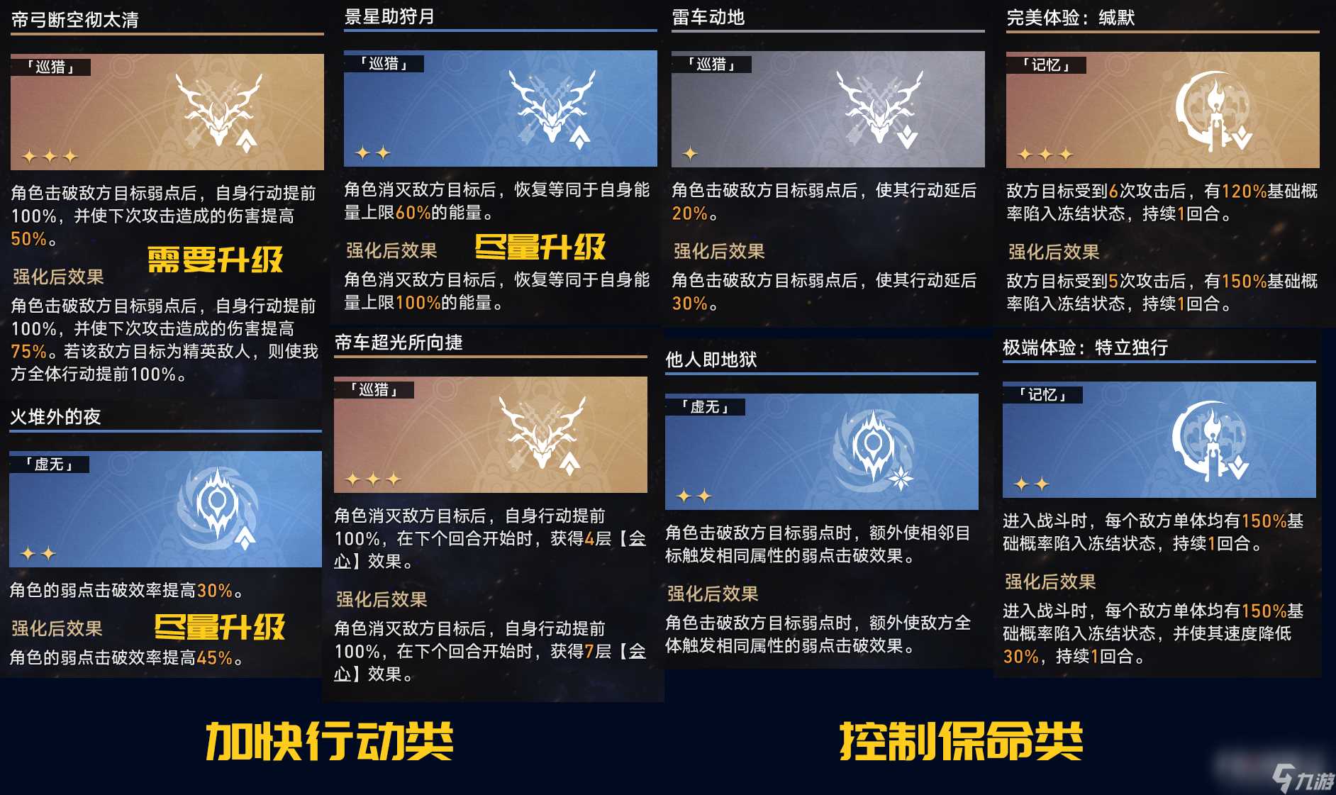 《崩坏星穹铁道》黄金与机械繁育命途通关攻略