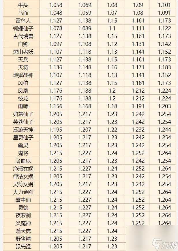 梦幻西游的宠物成长率计算公式是什么