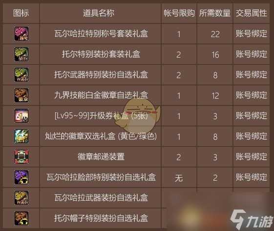 《DNF》奥丁之庇护兑换物品大全