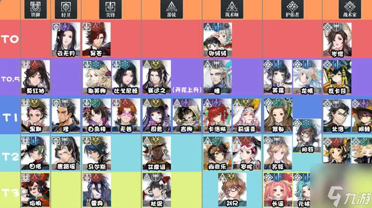 白荆回廊角色排行榜 全人物强度排名节奏榜