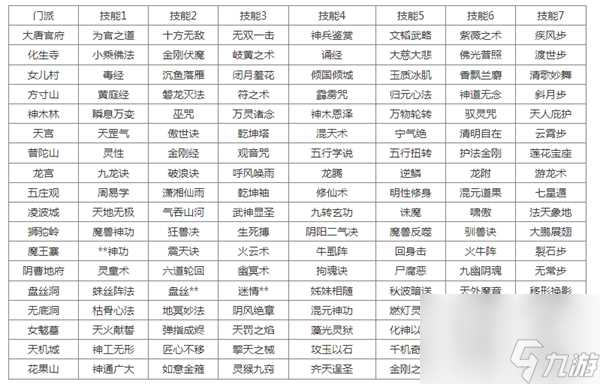 梦幻西游转门派技能对照表 转门派技能介绍