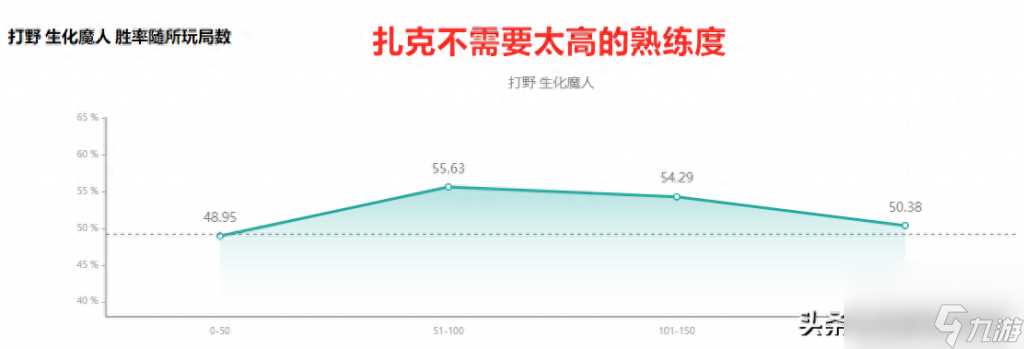 生化魔人扎克怎么玩 lol手游打野扎克玩法  干货