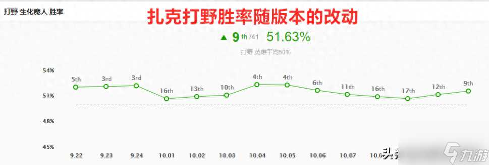 生化魔人扎克怎么玩 lol手游打野扎克玩法  干货