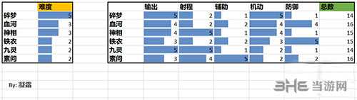 逆水寒职业选择怎么选 全职业特点与玩家喜好测试推荐  待收藏