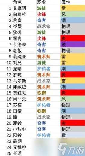 白荆回廊元素反应效果介绍