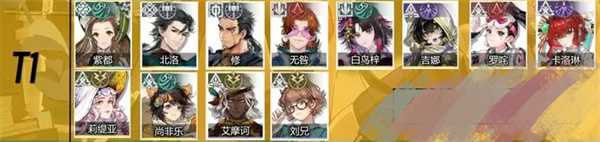 《白荆回廊》角色排行榜介绍