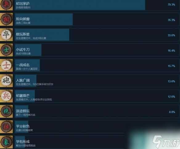 《棋弈无限中国象棋》成就攻略要点介绍