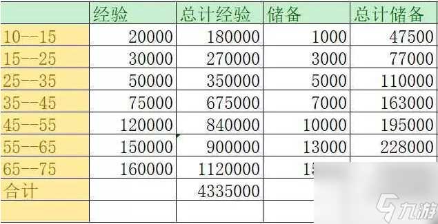 梦幻西游红尘试炼在哪接-红尘试炼玩法攻略