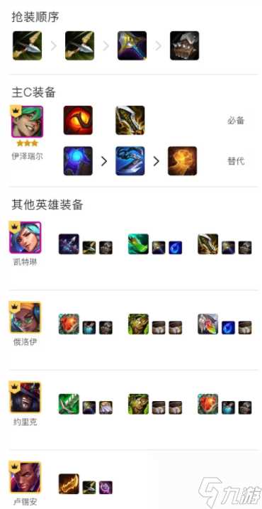 金铲铲之战s10伊泽瑞尔凯特琳阵容推荐 s10伊泽瑞尔凯特琳阵容玩法攻略