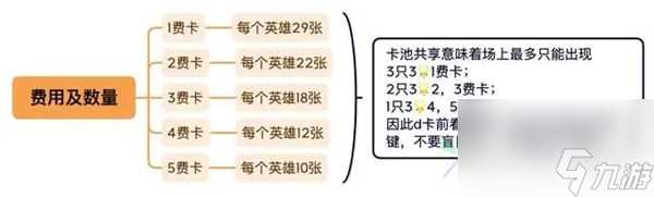 金铲铲之战卡池规则