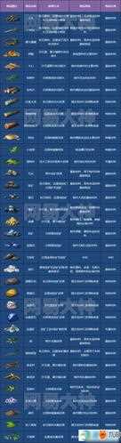 探索明日之后三星基因线索 游戏玩家必备的三星基因攻略指南