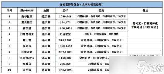 逆水寒手游新版本探索攻略 新地图探索任务介绍