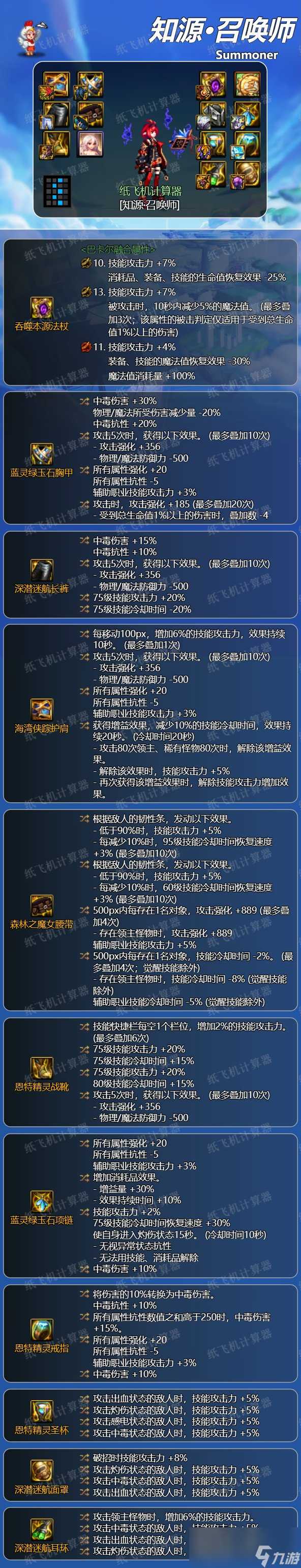 dnf召唤2024毕业装备推荐