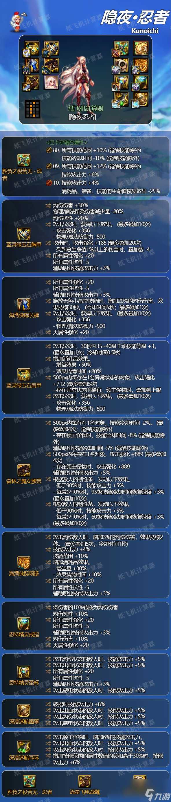 dnf忍者2024毕业装备推荐