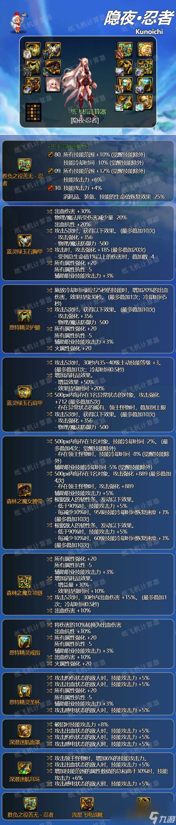 dnf忍者2024毕业装备推荐