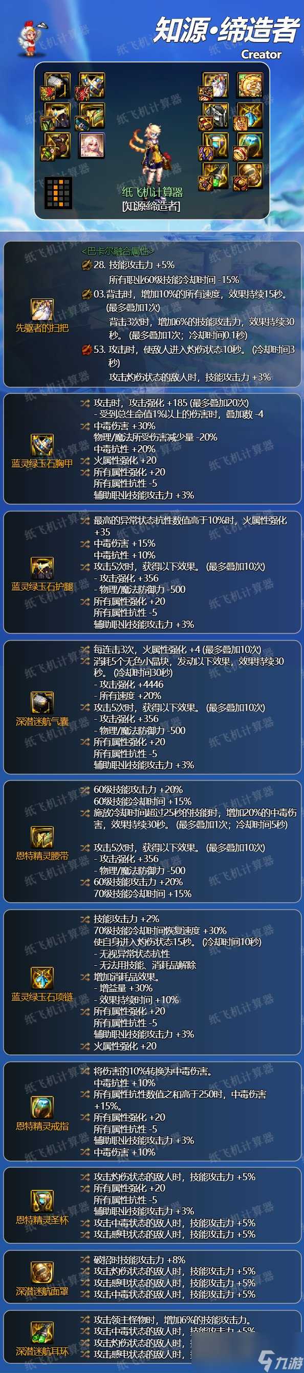 dnf缔造者2024毕业装备推荐