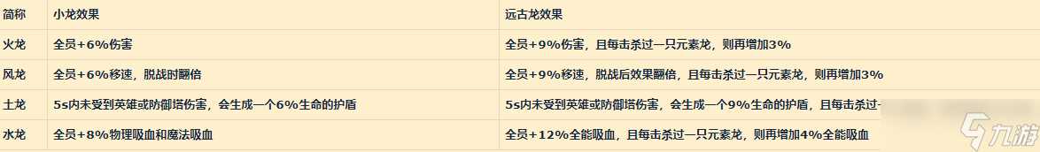 LOL手游打野怎么玩 打野怎么控小龙