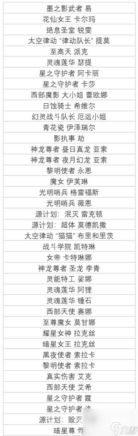 英雄联盟生肖秘宝皮肤怎么获取-英雄联盟生肖秘宝皮肤盘点