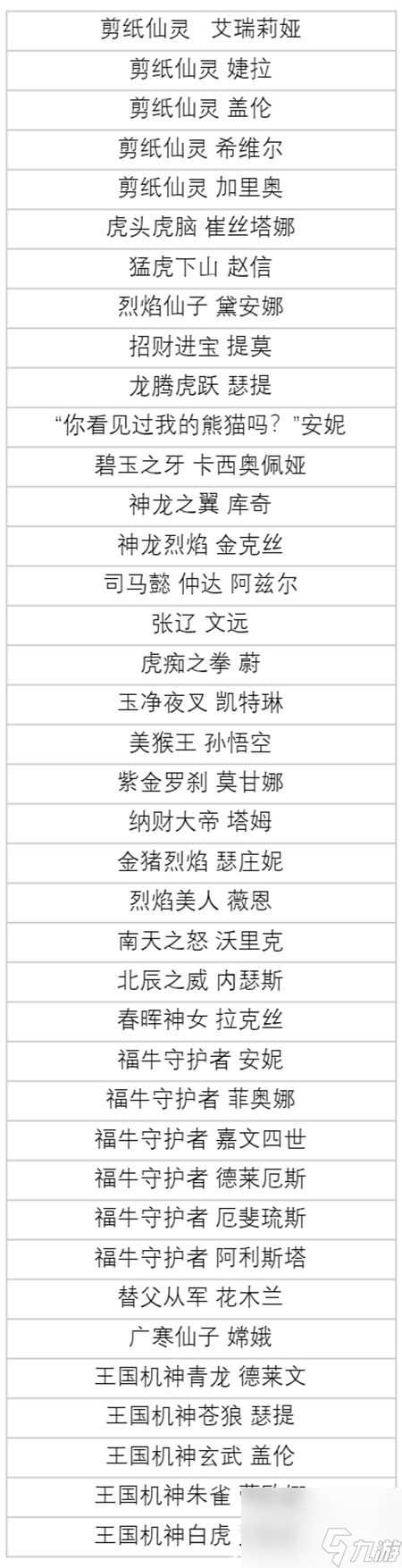 英雄联盟生肖秘宝皮肤怎么获取-英雄联盟生肖秘宝皮肤盘点