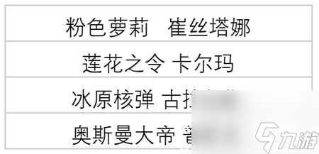 英雄联盟生肖秘宝皮肤怎么获取-英雄联盟生肖秘宝皮肤盘点