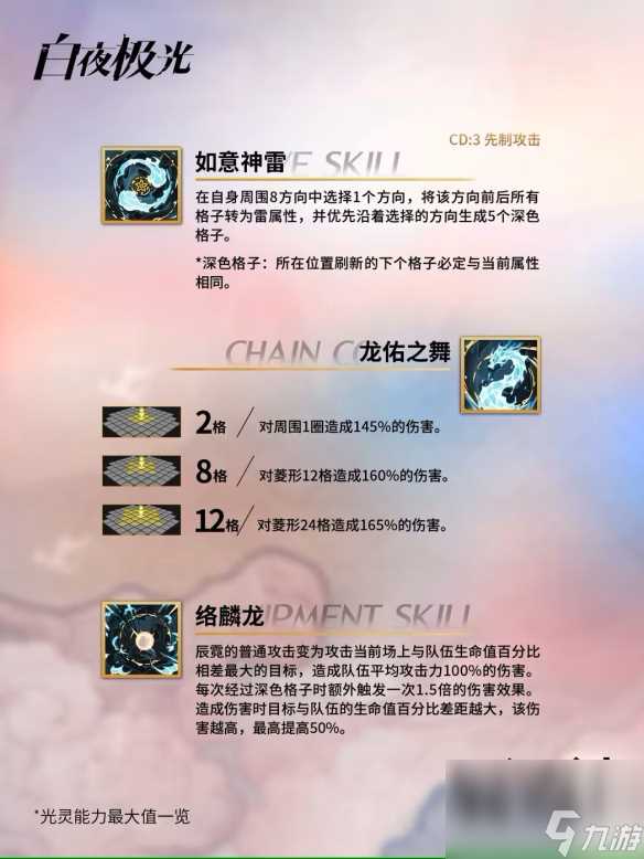 《白夜极光》辰霓怎么样 辰霓技能介绍