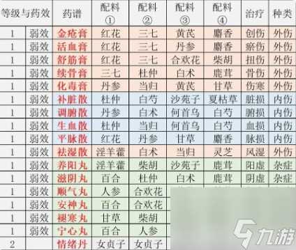 江湖悠悠精致午餐食谱大全