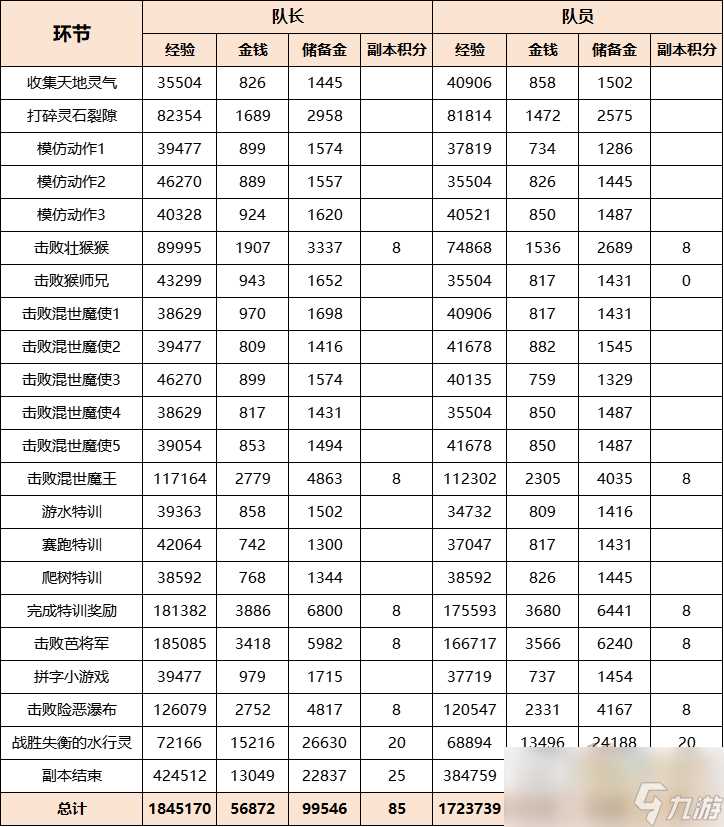 梦幻西游天命之路灵猴出世副本攻略
