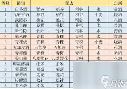 江湖悠悠精致午餐食谱大全