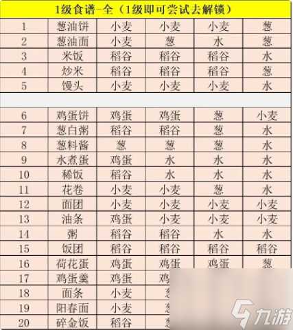 江湖悠悠精致午餐食谱大全