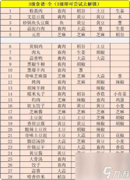 江湖悠悠精致午餐食谱大全