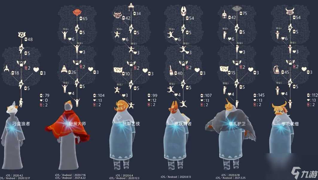 光遇新季节时间表-2023全部新季节时间表介绍