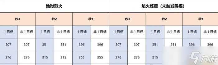 《梦幻西游》超级神龙甲辰技能怎么样 超级神龙甲辰技能介绍