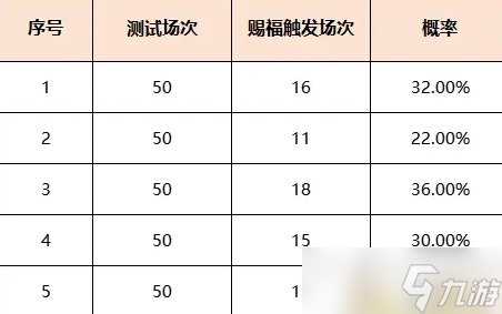 《梦幻西游》超级神龙甲辰技能怎么样 超级神龙甲辰技能介绍