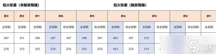 《梦幻西游》超级神龙甲辰技能怎么样 超级神龙甲辰技能介绍