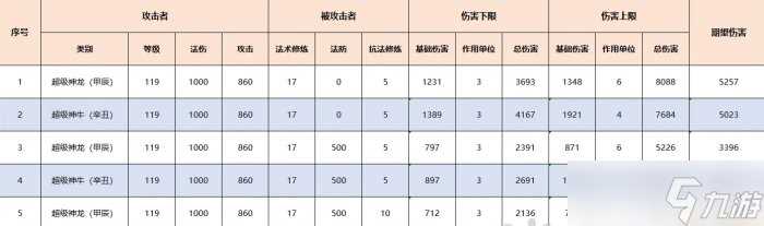 《梦幻西游》超级神龙甲辰技能怎么样 超级神龙甲辰技能介绍