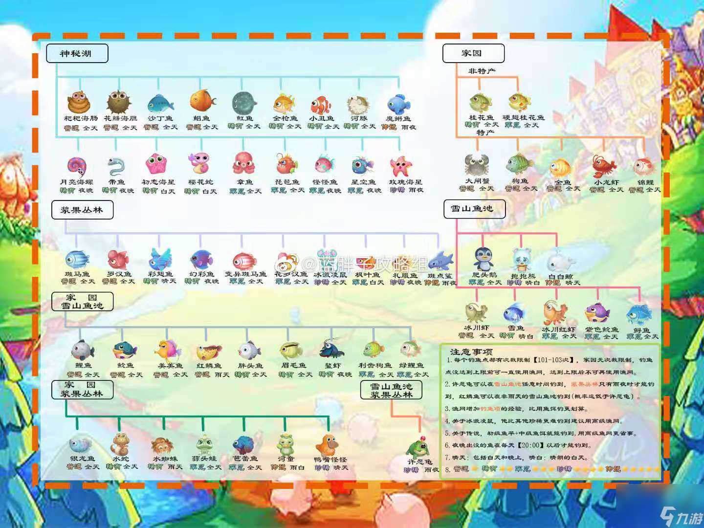 摩尔庄园魔枪鱼在哪里