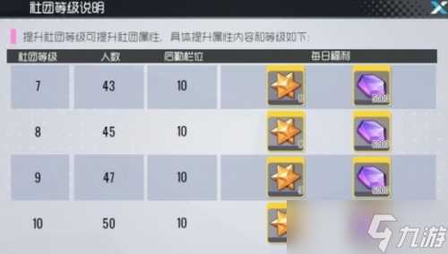 《双生视界》社团任务完成攻略推荐