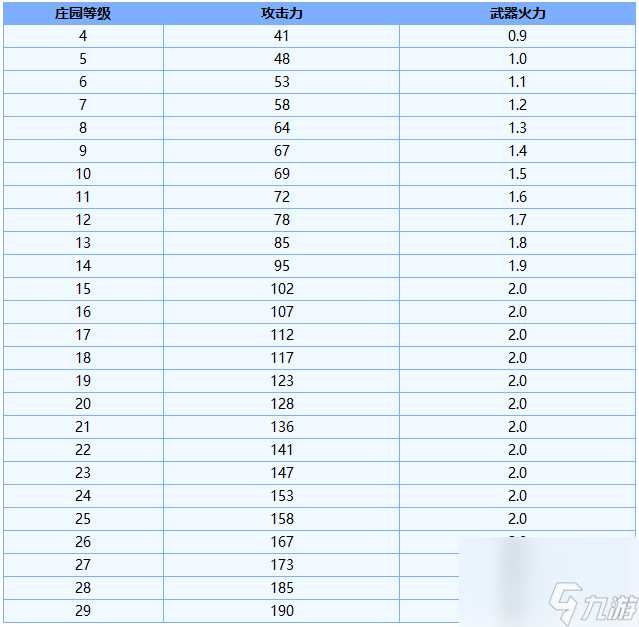 明日之后弧光电磁机枪强度怎么